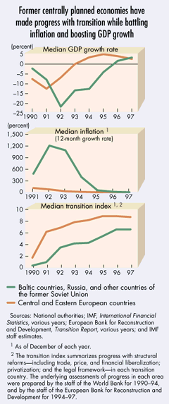 Former centrally planned economies have made progress with transition while battling inflation and boosting GDP growth